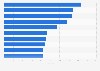 Social media: retailers with the most Pinterest boards in 2013