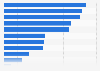 Reasons for non-usage of Facebook according to U.S. internet users 2017