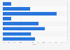 Schweizer Lebensmittelexporte nach Deutschland nach Produktgruppen 2011