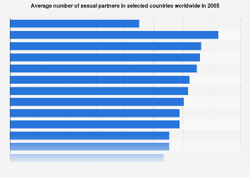 Average Number Of Sexual Partners By Country Statista - average number of sexual partners by country statista