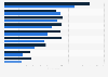 Executive survey: areas where companies should use big data 2012