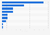Devices used for getting news in the U.S. 2014