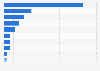 Market share of banks in China 2012, by business online banking clients