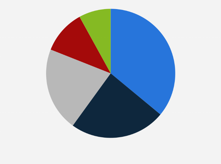 Statistic: Breakdown of temporary and contract employees in the U.S. in 2020, by occupational sector