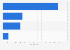 American industrial waste services - market size 2011