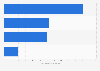 Size of the global industrial waste recycling and services market 2011