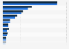 U.S. retail market sales 2015/2020, by store type