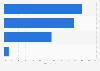 Users' reasons in China to believe mobile payment to be a safer payment method 2012