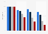 Percentage of Americans aged between 50 and 64 with zero balances, by pension plan