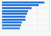 U.S. organic market: Leading brands 2010