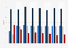 U.S. metal recovery rate - recovered from municipal solid waste 2015