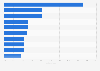 Webseiten in Deutschland mit dem größtem prozentualem Besucherzuwachs 2012