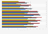 Percentage of U.S. families with stock holdings, by age of head 1989-2013