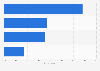 Mobile search tools used by UK smartphone users as of October 2012