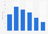 Machine tool imports into Brazil 2010-2015