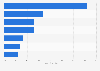 U.S. Sports fans' opinions on the best sports championship of 2012