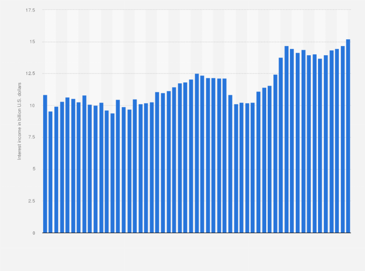 Can Bank Of America Show Beyond 18 Months Sale