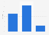 Umfrage zur Entwicklung der Marketingbudgets 2013