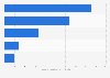 Kickstarter: amount of funding pledged per film category 2009-2013