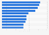 Highest grossing movies at the North American box office in 2013