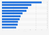U.S. market: popular claims on new product introductions 2012