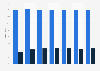Share of members of CPPCC in China by origin 2013