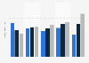 Anzahl der Nutzer illegaler und legaler Musikdownloads von 2005 bis 2009