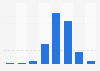 PageRank-Verteilung bei deutschen Domains