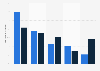 Mobile Internet-Anwendungen - Nutzeranteil nach Geschlecht in Deutschland 2011