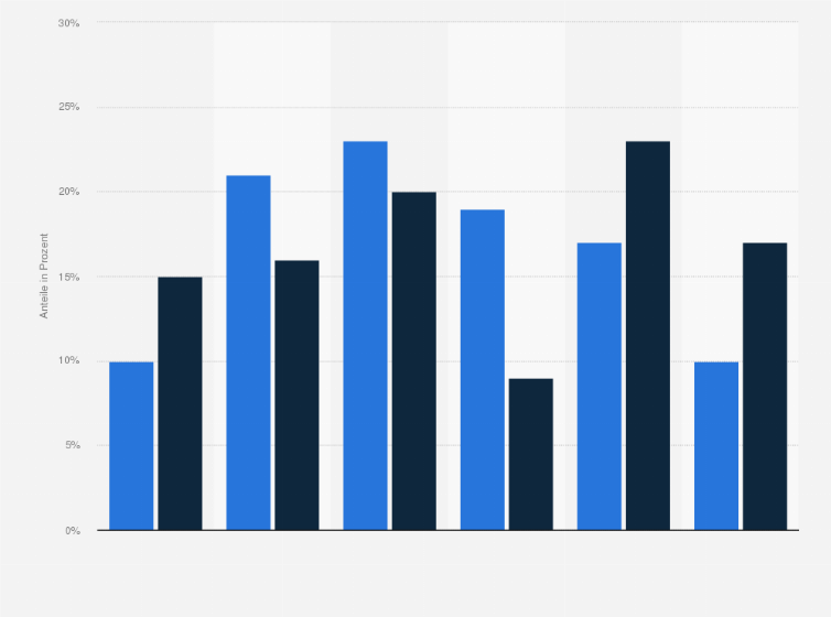 Statistik: Budgets der Veranstalter von Meetings und Events in Deutschland in den Jahren 2014 und 2015 nach Größenklassen
