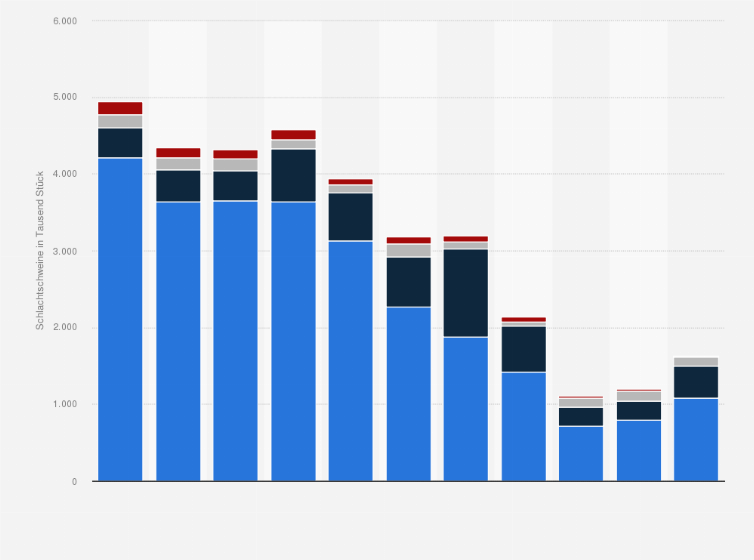 Statistik: Wichtigste Lieferländer von Schlachtschweinen in Deutschland nach Importmenge in den Jahren 2013 bis 2023 (in 1.000 Stück)