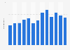 Anzahl der Unique Visitors von Blackberry.com in den USA bis Januar 2011