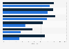 Aktivitäten deutscher Social-Media-Nutzer im internationalen Vergleich 2014
