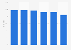 Umfrage zum Bewusstsein für Risiken im Internet in Deutschland 2009