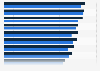 Anteil der Unternehmen mit eigener Homepage in nach Ländern in Europa 2006 und 2009