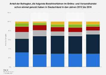 Kennenlernen im internet statistik
