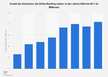 Anzahl der Nutzer von Online-Banking in Deutschland bis 2017