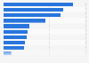 Produktempfehlungen - Bevorzugte Quellen in Deutschland 2011