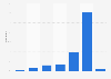 Häufigkeit der Nutzung von Musikdownloads (z. B. iTunes) durch Studenten