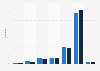 Häufigkeit der Nutzung von Musikdownloads durch Studenten nach Geschlecht