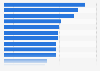 Anteil der Freizeit, den Personen im Internet verbringen in 2008