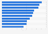Häufige Aktivitäten im Internet weltweit 2008