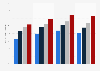 Jugendliche (nach Altersgruppen), die einen Internetzugang besitzen 2007 bis 2010