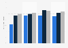Jugendliche (nach Schulform), die einen Internetzugang besitzen 2007 bis 2010
