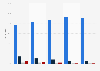 Nutzungshäufigkeit des Internets durch Jugendliche (Zeitreihe)