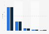 Nutzungshäufigkeit des Internets durch Jugendliche im Jahr 2011 (nach Geschlecht)