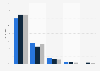 Nutzungshäufigkeit des Internets durch Jugendliche im Jahr 2011 (nach Schulform)