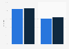 Aktivitäten von Jugendlichen im Web 2.0 im Jahr 2008 (nach Geschlecht)