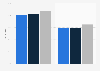 Aktivitäten im Web 2.0 von Jugendlichen im Jahr 2008 (nach Schulform)
