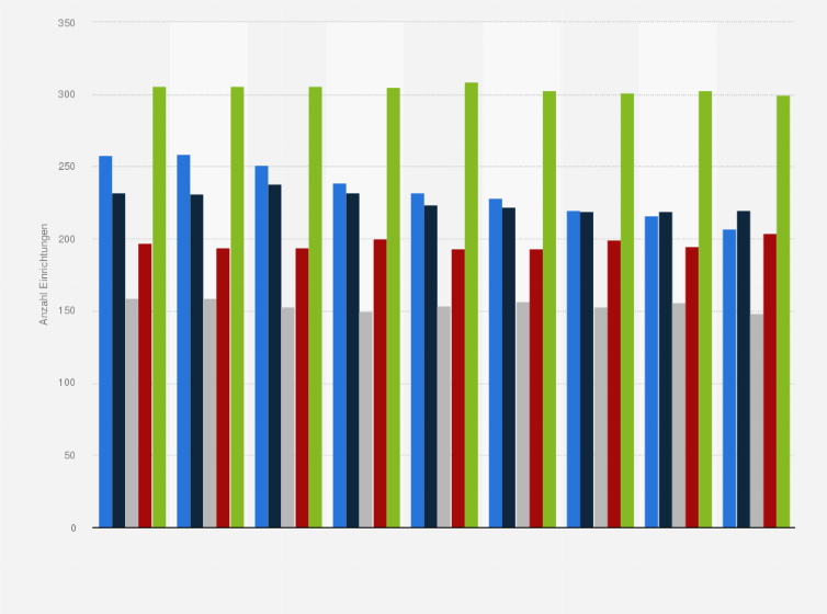 Statistik: Vorsorge- und Rehabilitationskliniken in Deutschland nach Betriebsgrößenklassen in den Jahren 2015 bis 2023